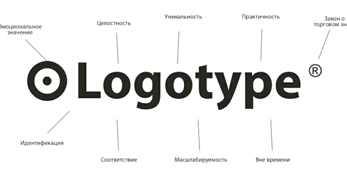 логотип логотип