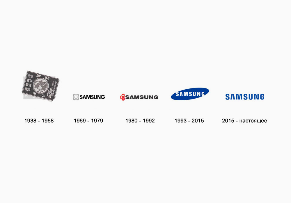 Обои на телефон логотип samsung