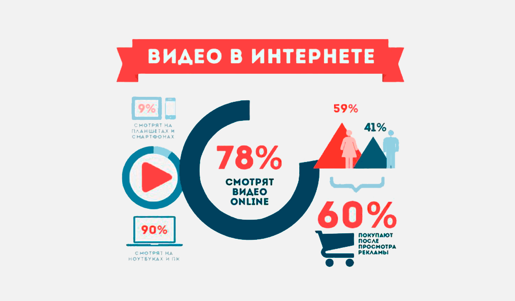 Видео для бизнеса