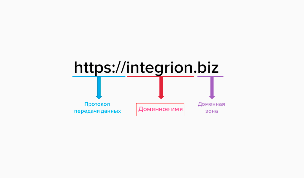Доменное имя как выбрать