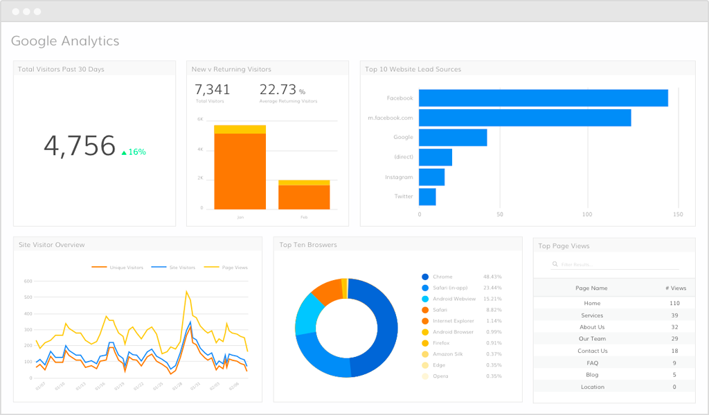 Google Analytics