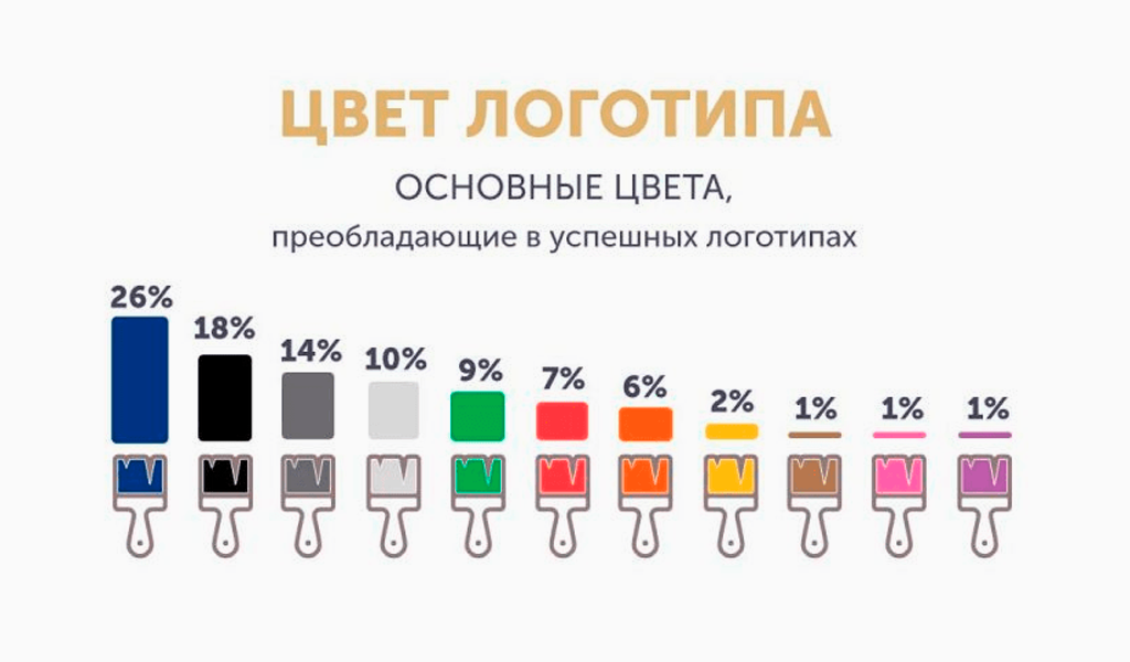Цвета логотипа